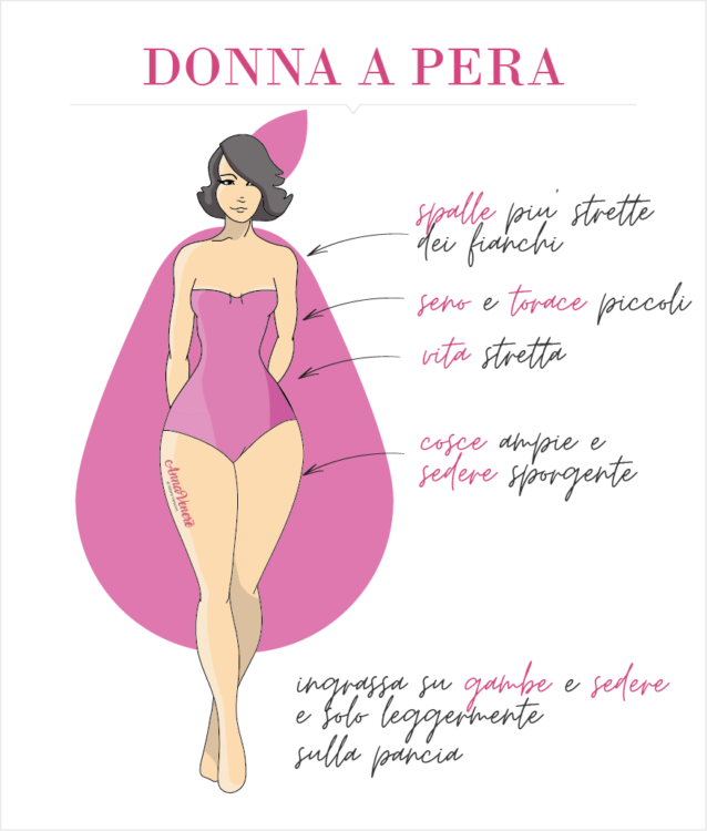 Donna a pera - Anna Venere | Moda per principianti