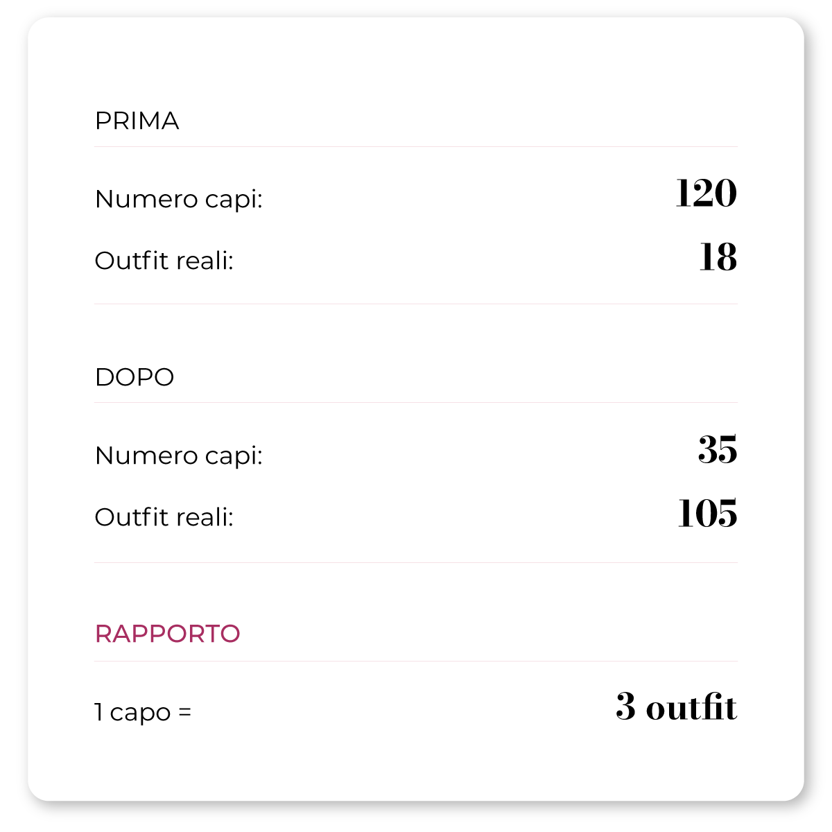 Armadio Matematico con Anna Venere risultati