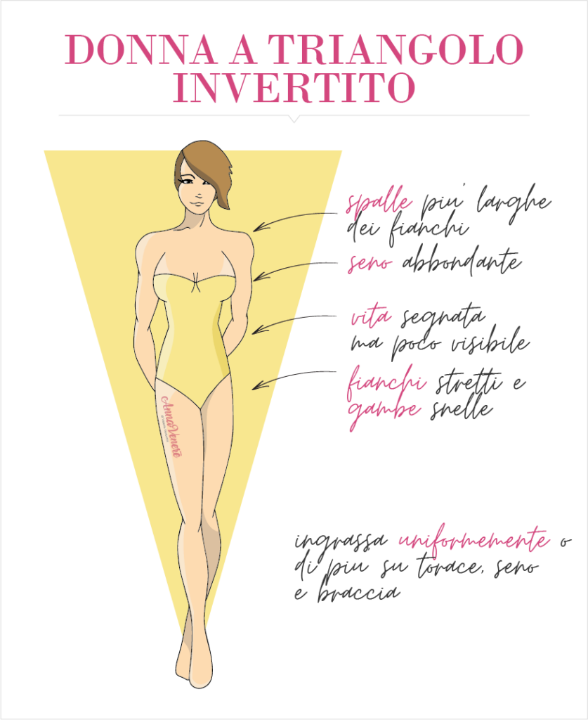 Triangolo Invertito